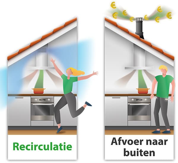 Zuivere lucht met een PlasmaMade E-filter